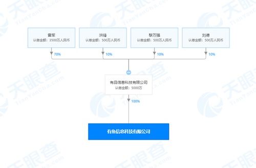 小米有品成立新公司，雷軍持股70%注資5000萬發(fā)力計(jì)算機(jī)軟件開發(fā)